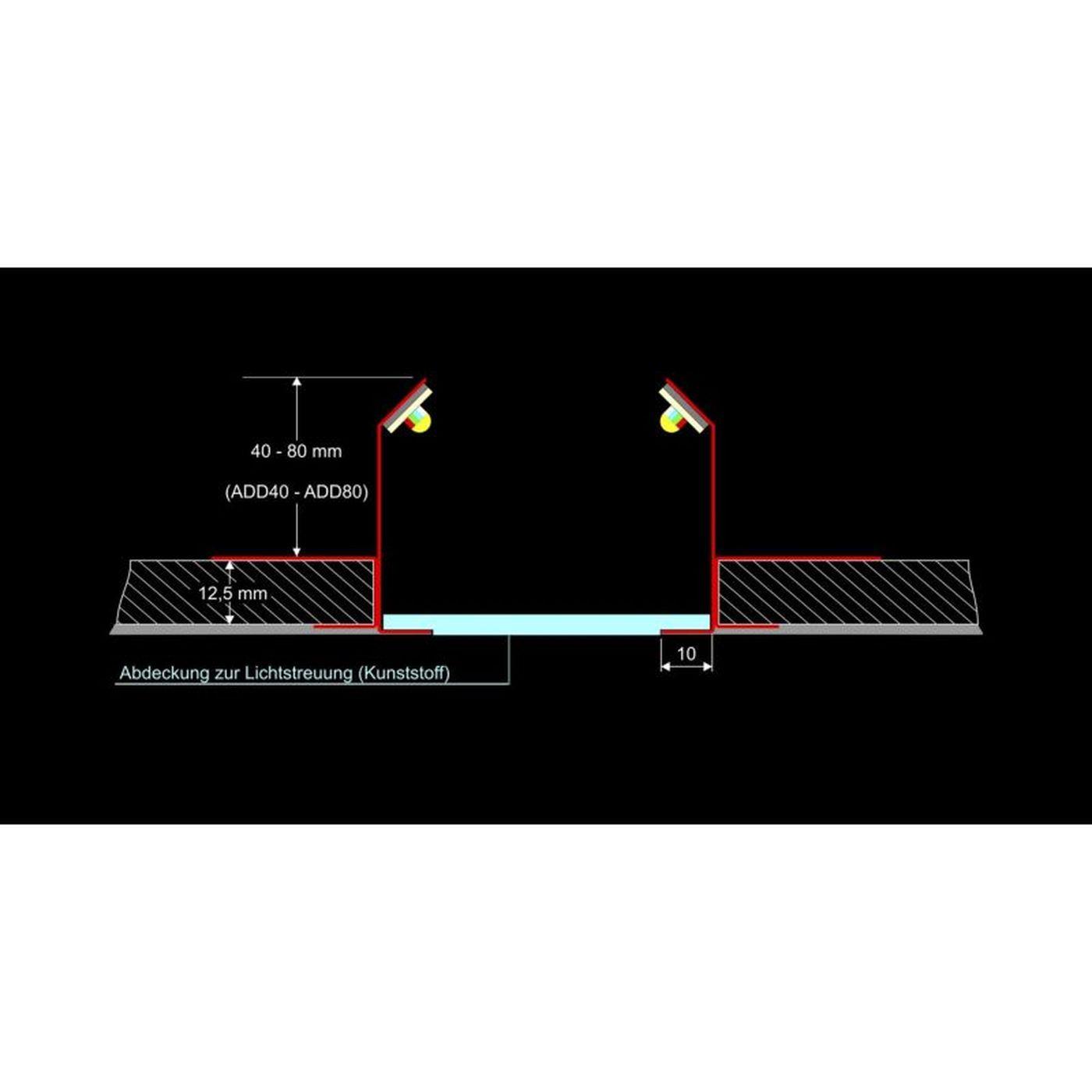 2m LED Trockenbauprofil ADD für Voutenbeleuchtung 80mm Sichtschenkel Stahl Zinkblech
