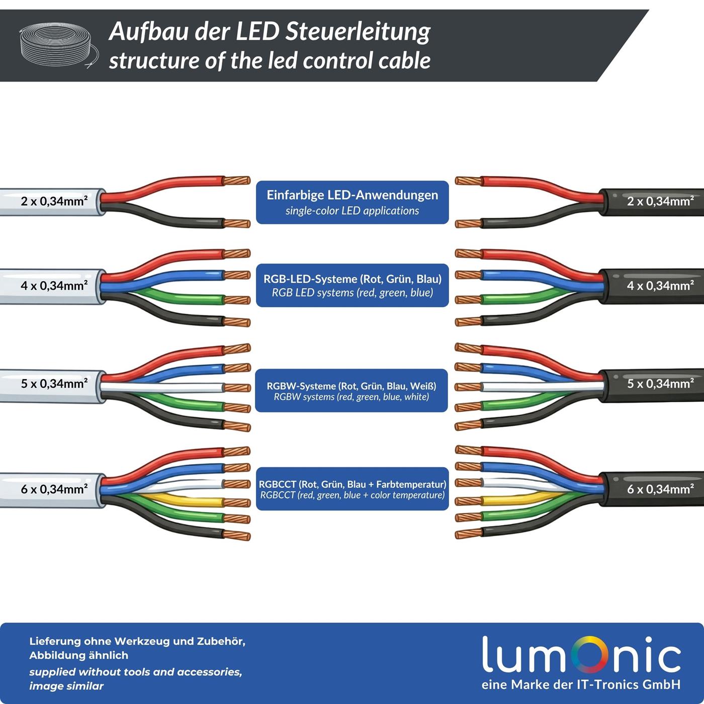 1m RGB LED Steuerleitung 4x 0,34mm² LiYY Verlängerung 4 adrig Stromkabel Weiß